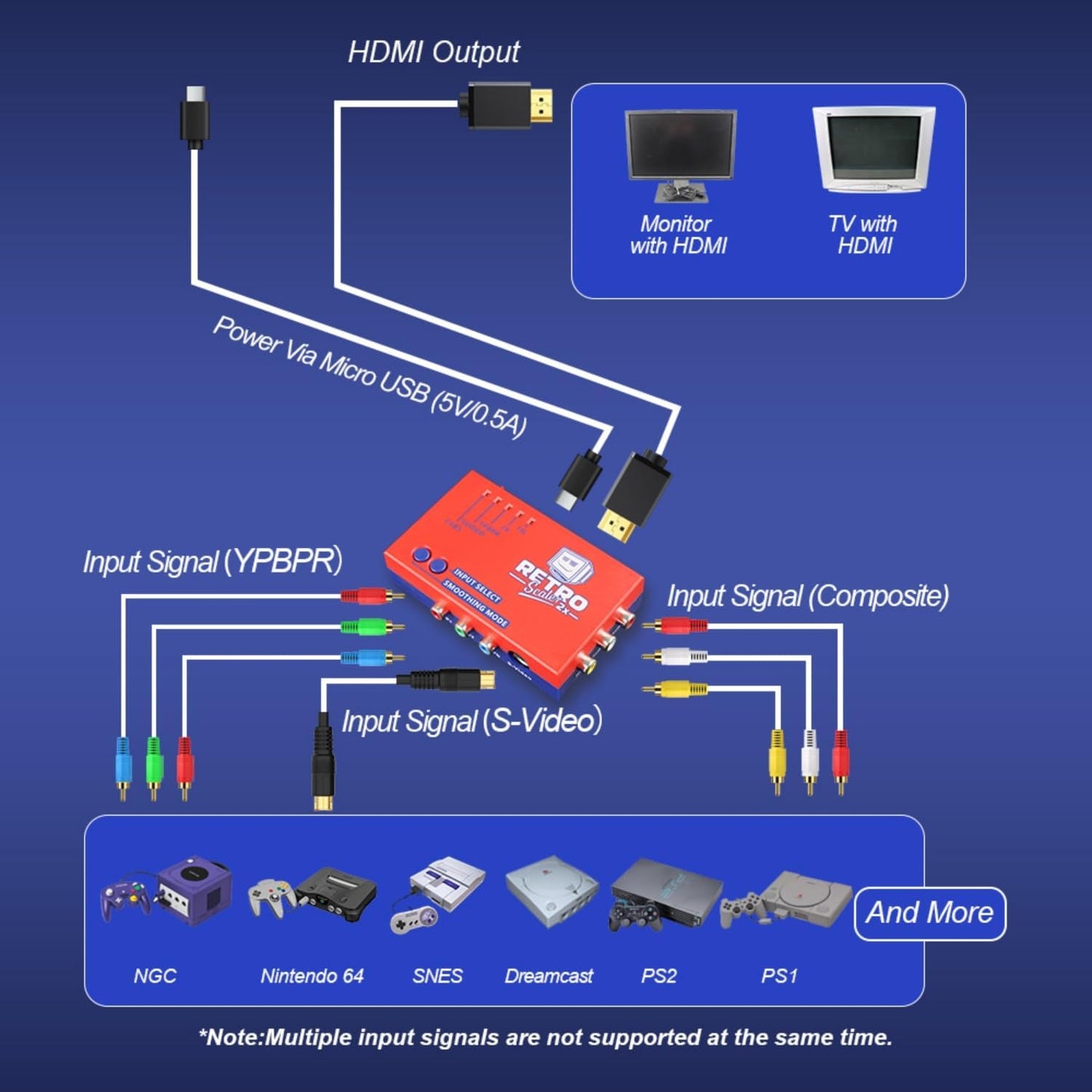 RetroScaler2x AV/SV/YPBPR to HDMI Converter